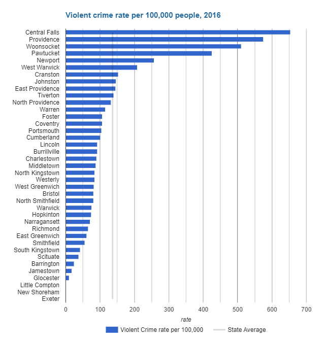 public safety data