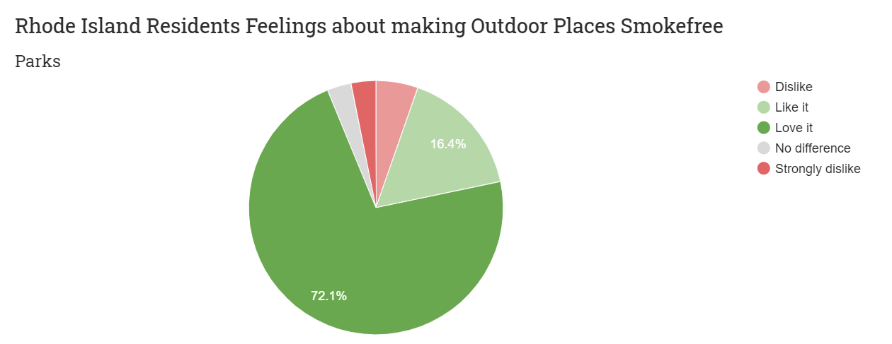 Outdoor Public Smoking Opinion Data