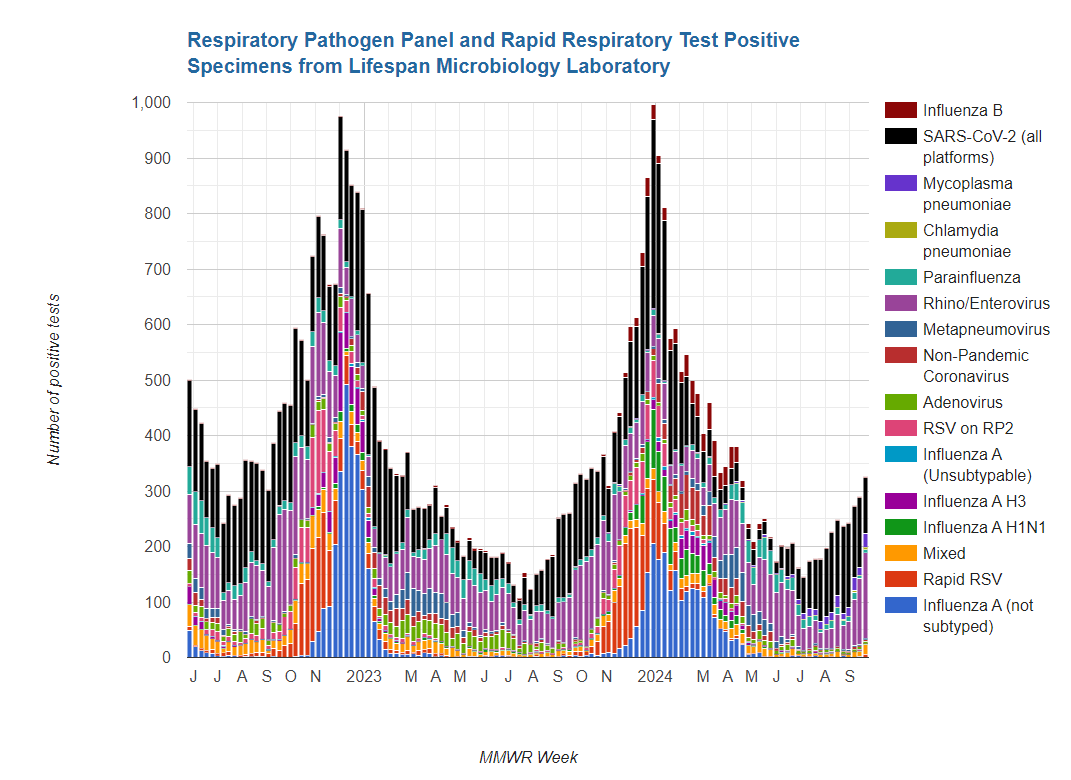 rsv visualization