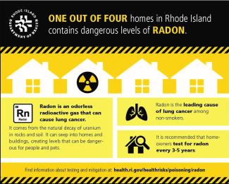 Radon infographic